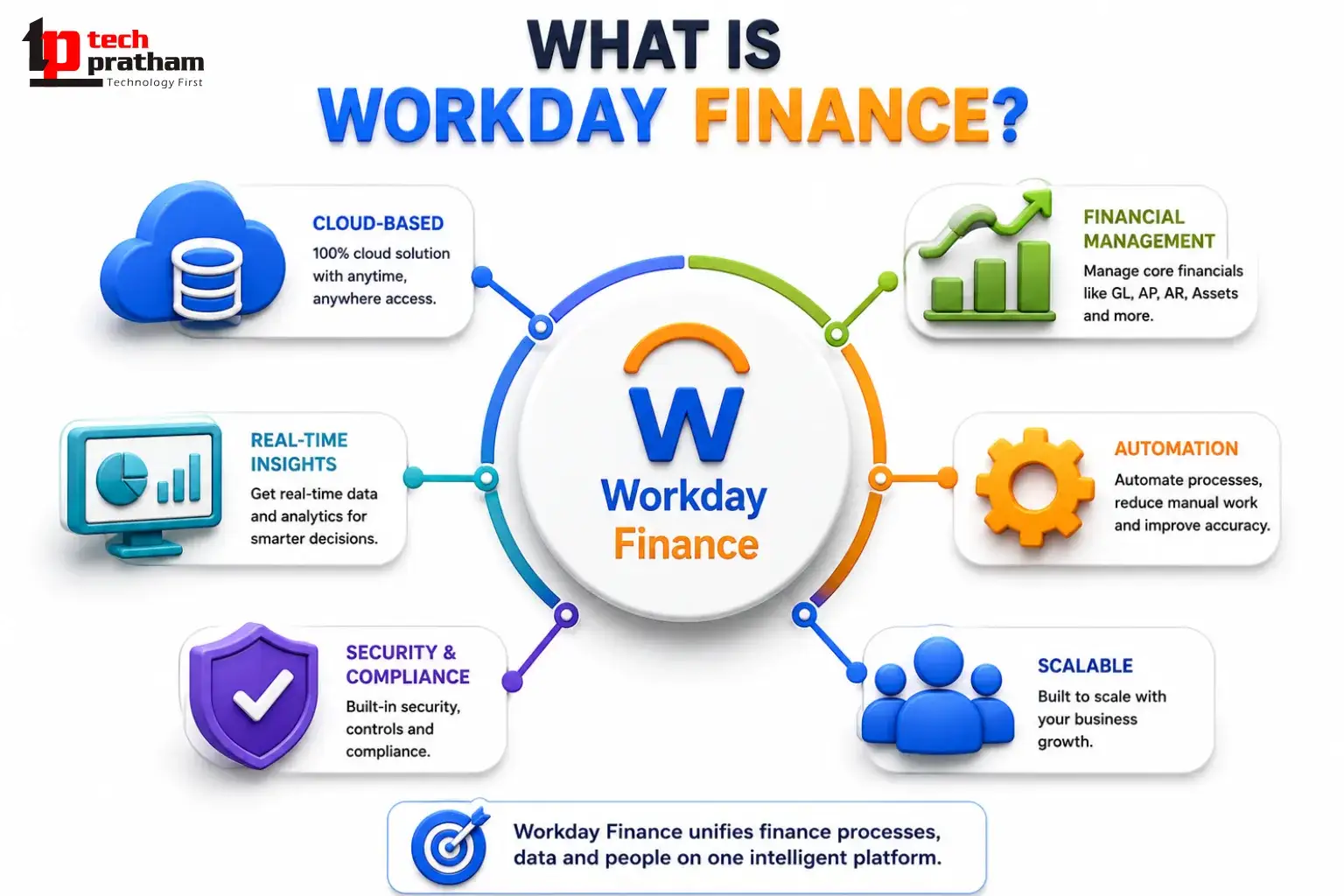 what is workday finance